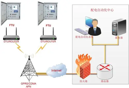 谈球吧电力自动化管理系统