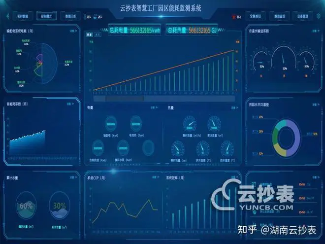 谈球吧电力负荷管理系统