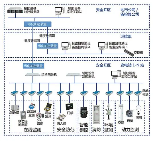 谈球吧智能电力监控系统