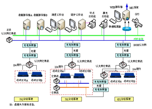 谈球吧电力调度自动化系统